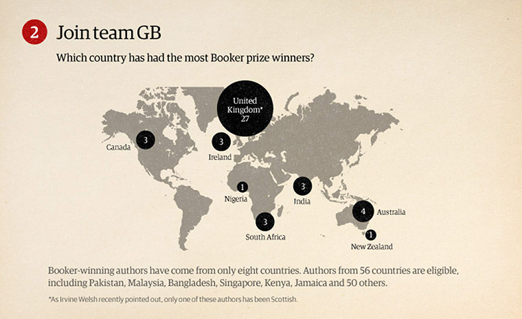 How To Win the Booker: Winners of the Booker prize by nationality