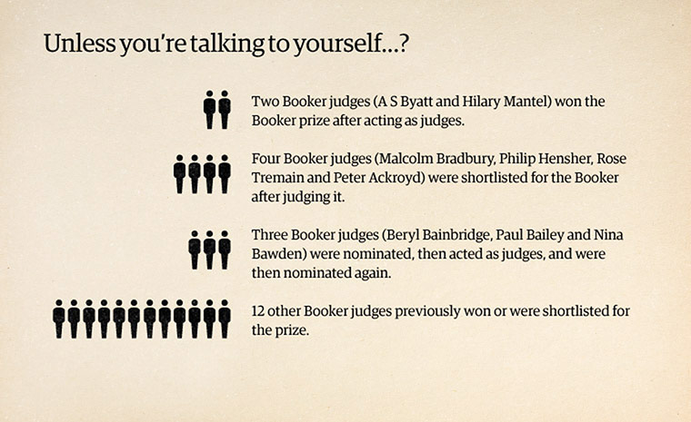 How To Win the Booker: Judges and authors