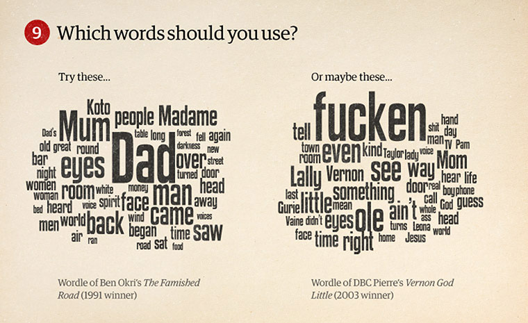 How To Win the Booker: Words used by Ben Okri and DBC Pierre