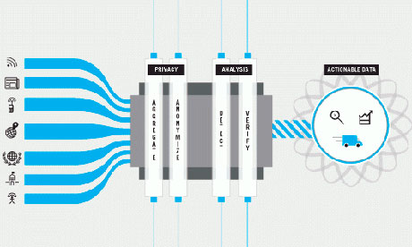 Global Pulse screengrab - big data