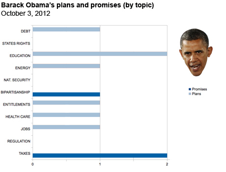 Obama's plans and promises at the first debate