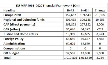 Van Rompuy budget, November 22