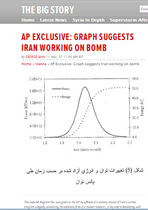 Iran ap