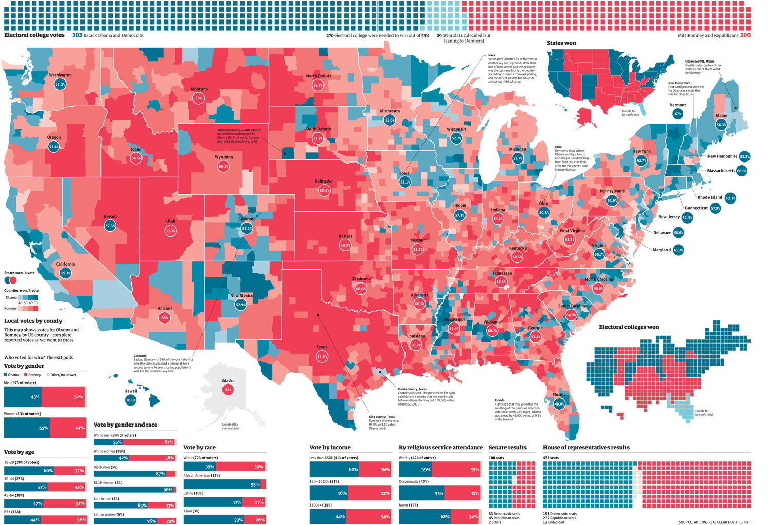 2012 election results nytimes