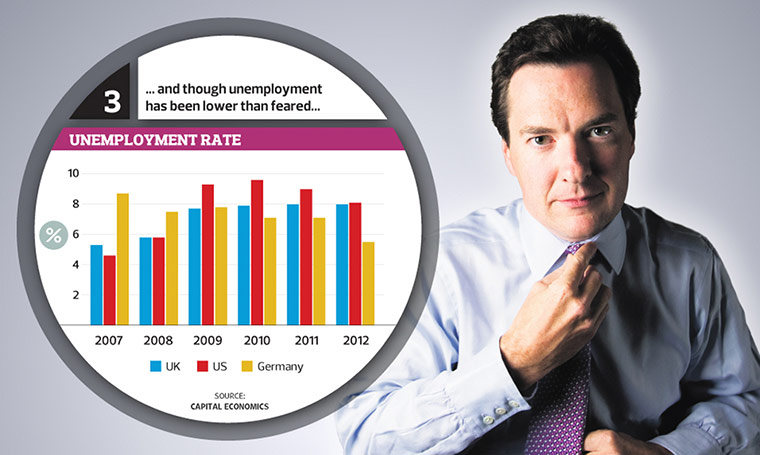 Graphic: Unemployment Rate