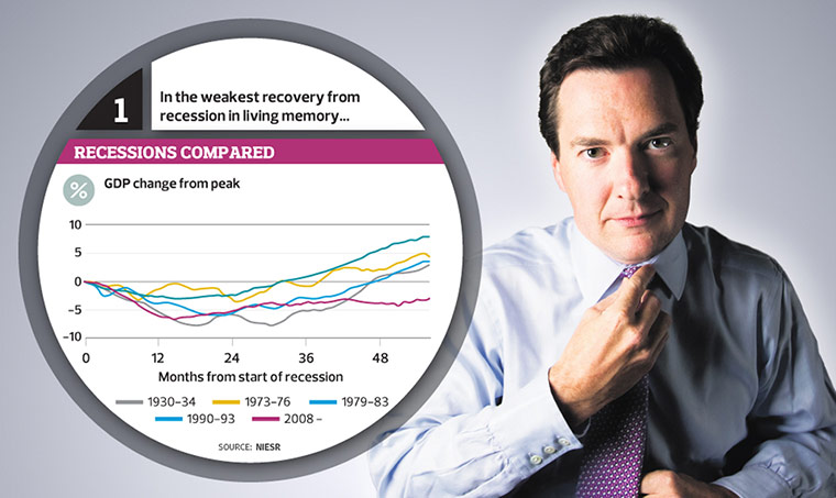 Graphic: Recession Compared