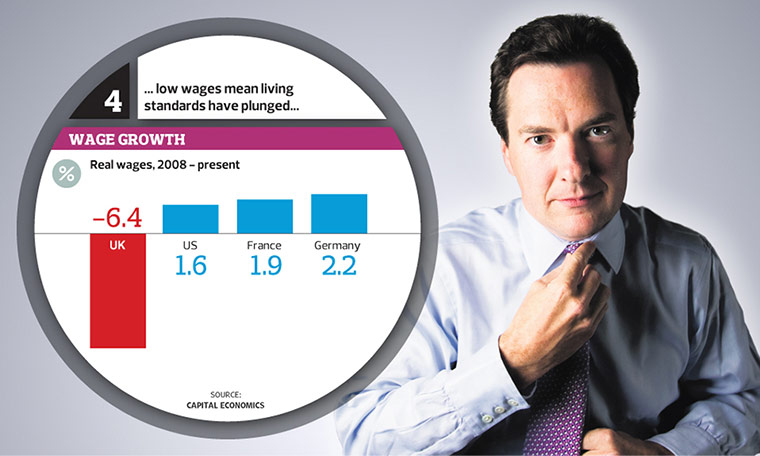 Graphic: Wage Growth