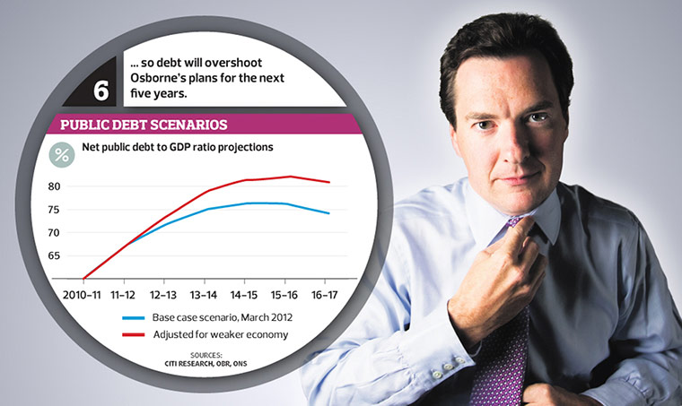 Graphic: Public debt scenarios