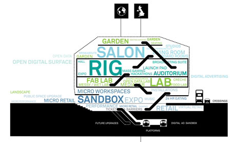 A diagrammatic cross-section of some of the kinds of spaces that might be housed in the building