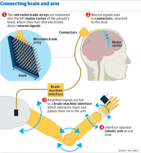 Graphic: robotic arm