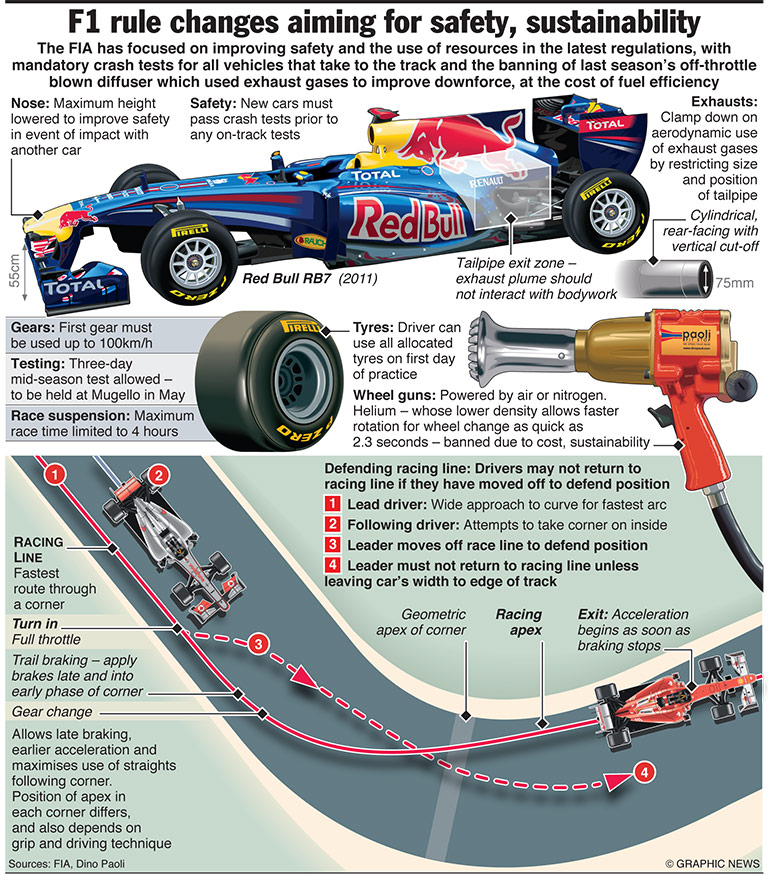 F1: Rule changes 2012