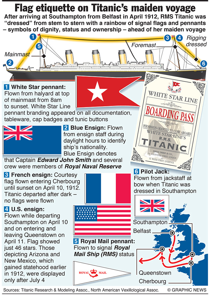 TITANIC: Flag etiquette