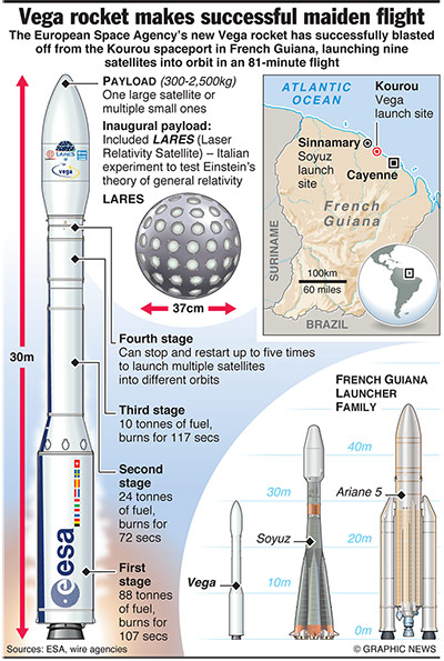 Graphicnews: SCIENCE: Vega rocket launch