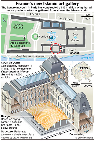 Graphicnews: ART: New Louvre Islamic art wing