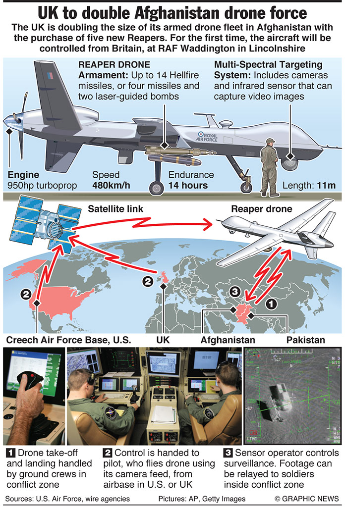 MILITARY: UK to double Afghan drone force