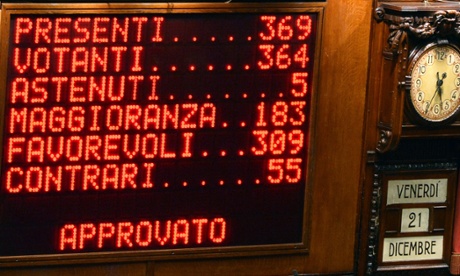 A board shows the results of a key budget vote at the parliament in Rome. Photograph:  AFP/Getty Images