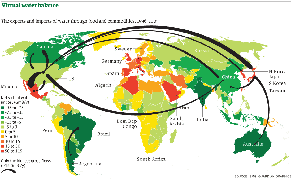 Water footprint