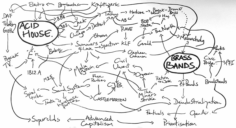 Exhibitionist 18/02: Jeremy Deller History Of The World