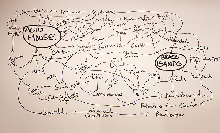 Jeremy Deller: 'The History of the World, 1997' by Jeremy Deller