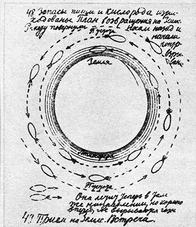 Tom Bullough: Tsiolkovskii, Konstantin Eduardovich