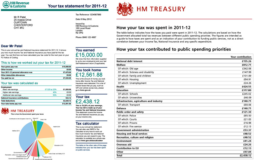 Budget 2012: tax receipt BIG