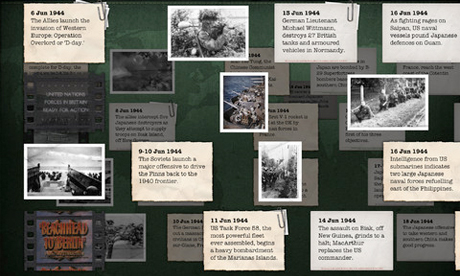 Tv Timeline History