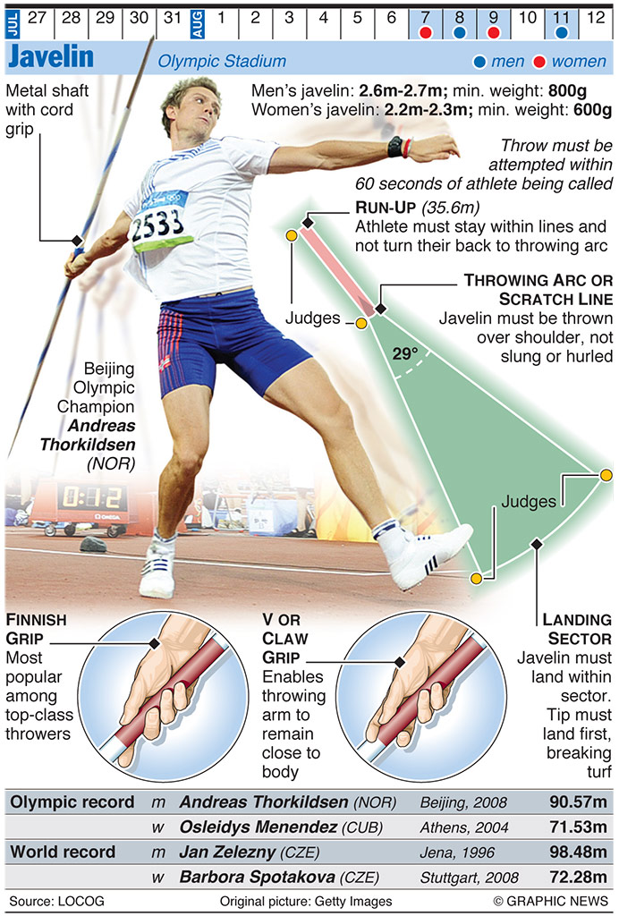 OLYMPICS 2012: Javelin