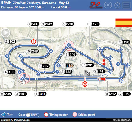 F1 Graphic