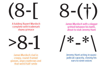 Some possibly helpful emoticons for the Murdochs.