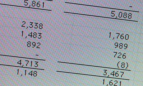 Online balance sheet