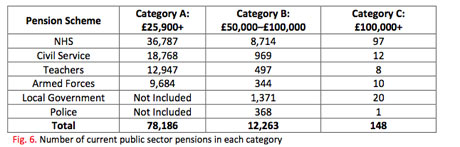 Intergenerational Foundation pensions