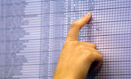 scanning GCSE results 