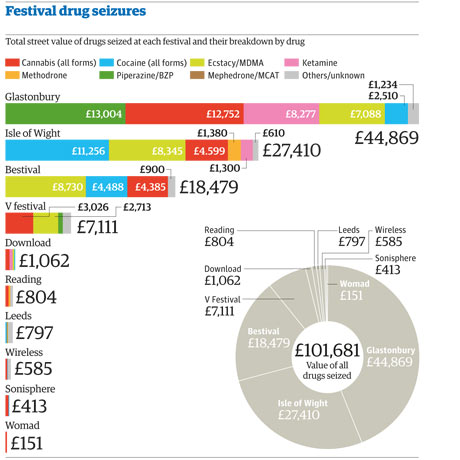Graphic festival drugs
