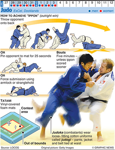Olympicsother: Olympics 2012 graphic: Judo