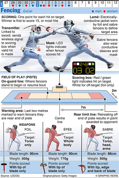 Olympicsother: OLYMPICS 2012: Fencing