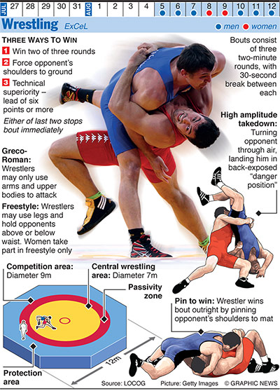Olympicsother: OLYMPICS 2012: Wrestling