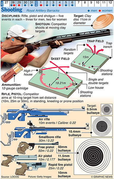 Olympicsother: OLYMPICS 2012: Shooting