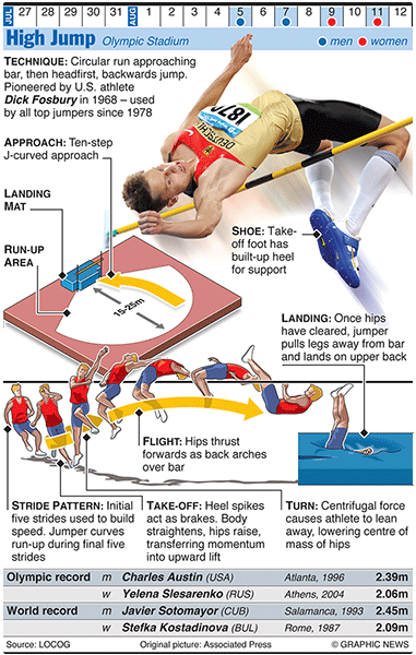 Olympicsgraphicstrack: OLYMPICS 2012: High Jump