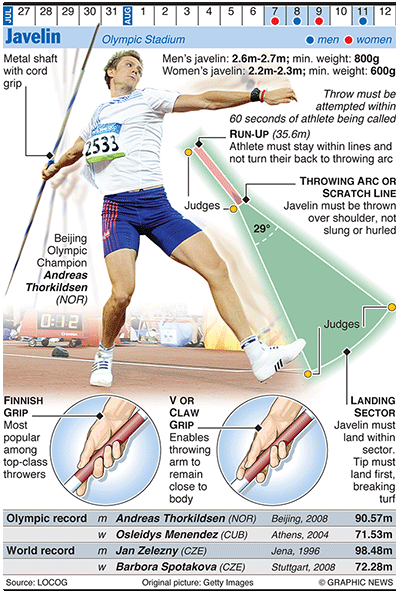 Olympicsgraphicstrack: OLYMPICS 2012: Javelin