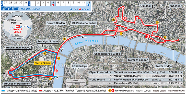 Olympicsgraphicstrack: OLYMPICS 2012: Marathon