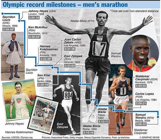 Olympicsgraphicstrack: OLYMPICS 2012: Marathon evolution