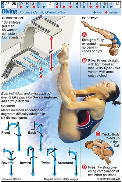 Olympicswater: OLYMPICS 2012: Diving