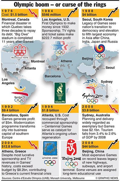 Olympicsgraphicslogistic: OLYMPICS 2012: Games boom and bust