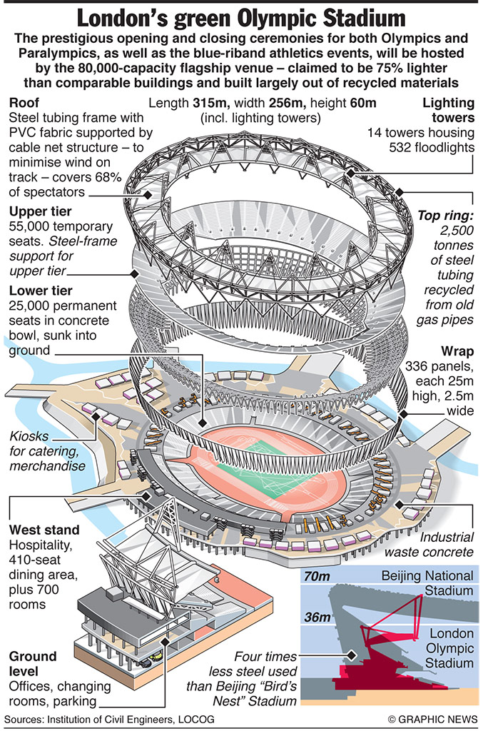 OLYMPICS 2012: Olympic Stadium