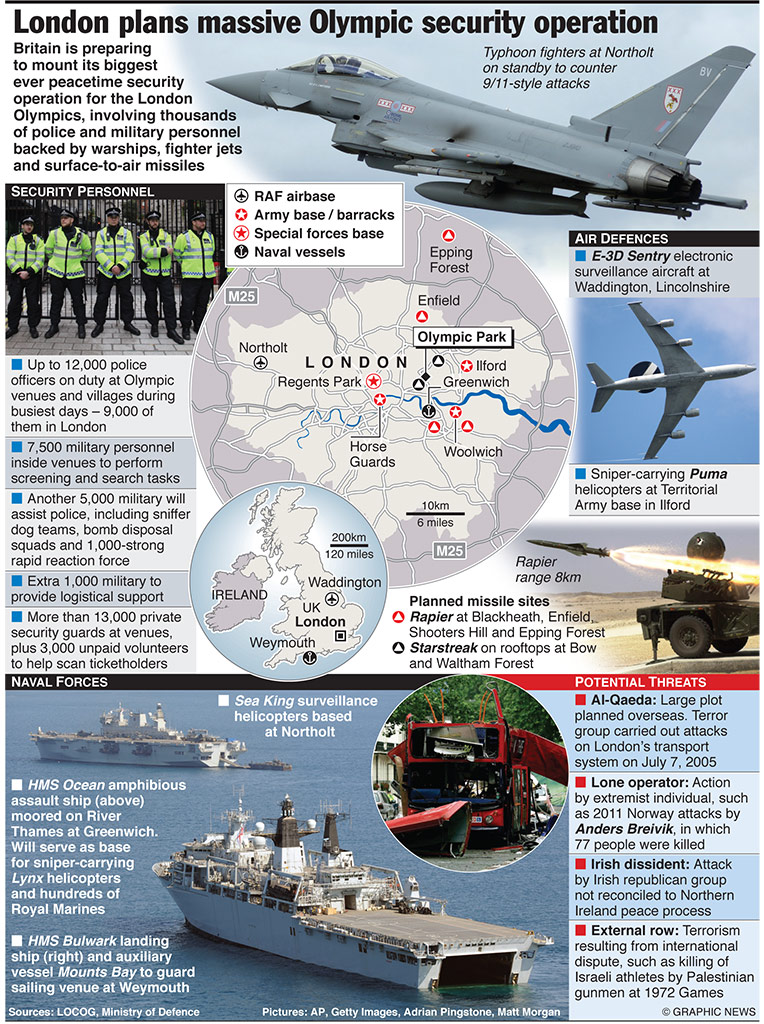 OLYMPICS 2012: Massive security operation