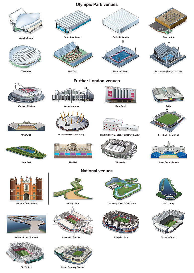Olympics 2012 venues