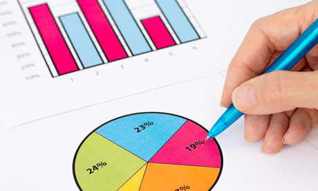 creating graphs and pie charts in excel 2013