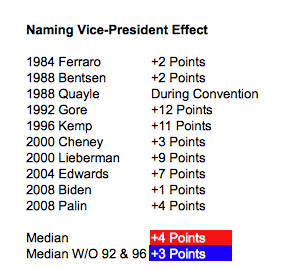 [Image: vice-presidents.jpeg]