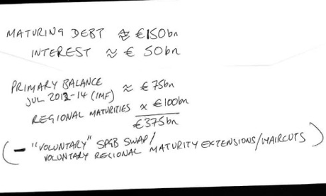 Back-of-the-envelope calculation of Spanish bailout