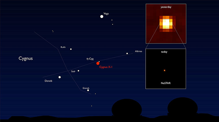 A Month in space: NuSTAR